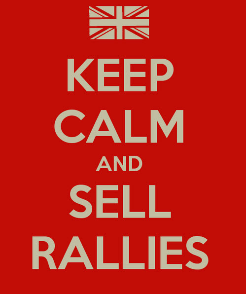 Keep Calm Sell Rallies