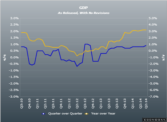 UK Q2 2014 GDP final chart 30 09 2014