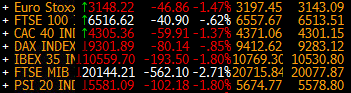 EU stocks 02 10 2014