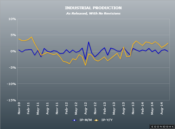 UK industrial production 07 10 2014