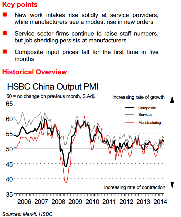 HSBC China PMI services 08 October 2014