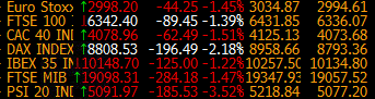 European stocks 10 10 2014