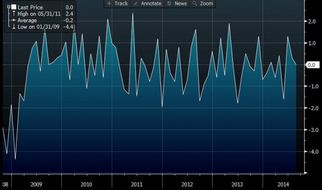 French industrial output mm