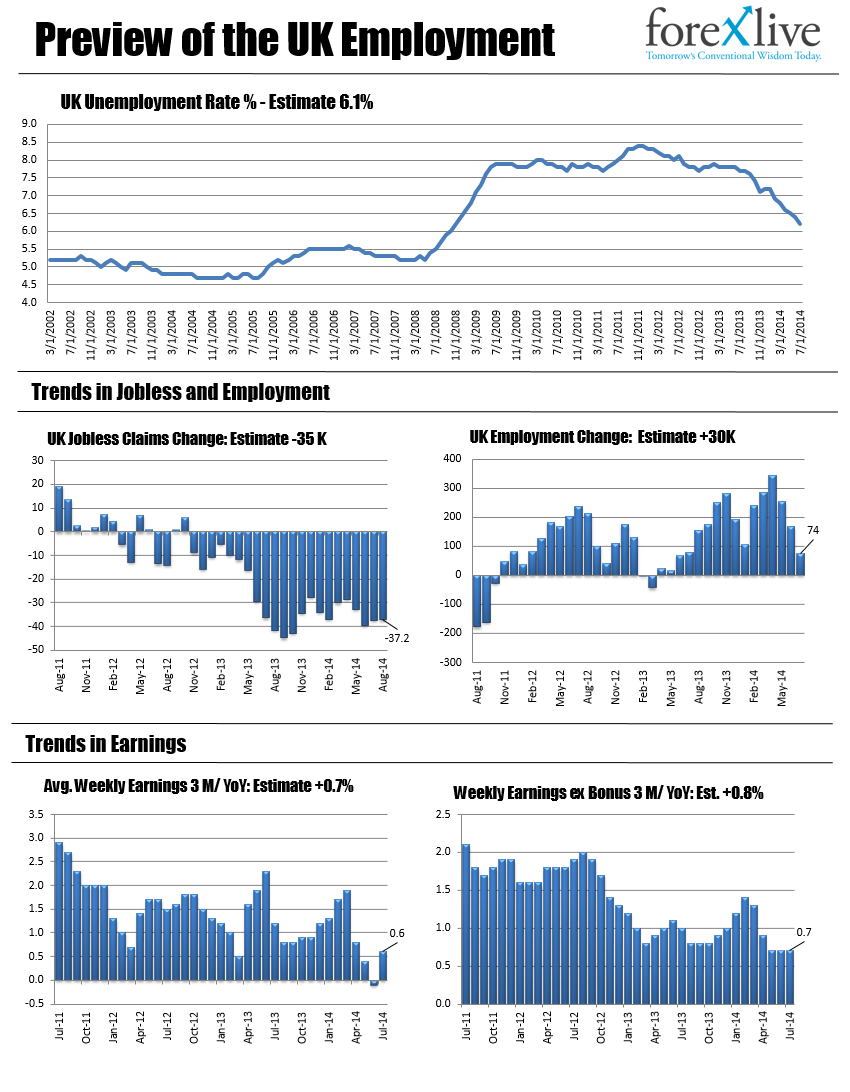 September 2014 UK labour market report preview