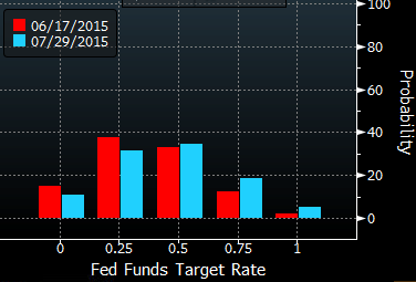 Fed funds Sept 15