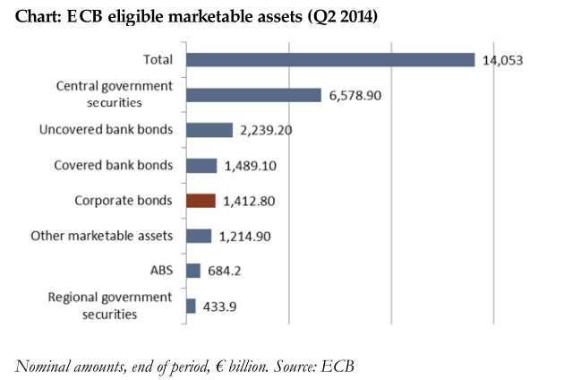 ECB potential assets