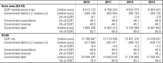 EU area & EU28 govt deficit table 2010-2013