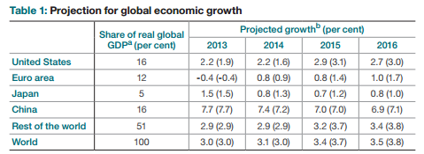 Canadian monetary policy report global outlook 22 10 2014