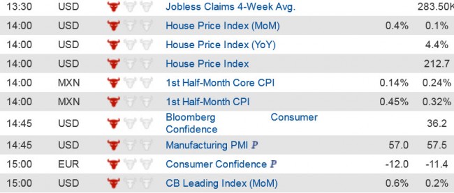 Economic Data  (2) 23 Oct jpg