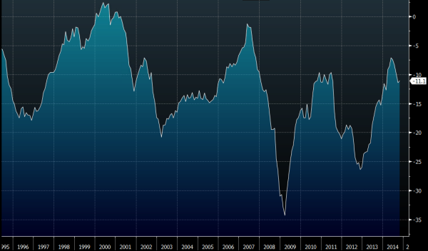 Eurozone consumer confidence 23 10 2014