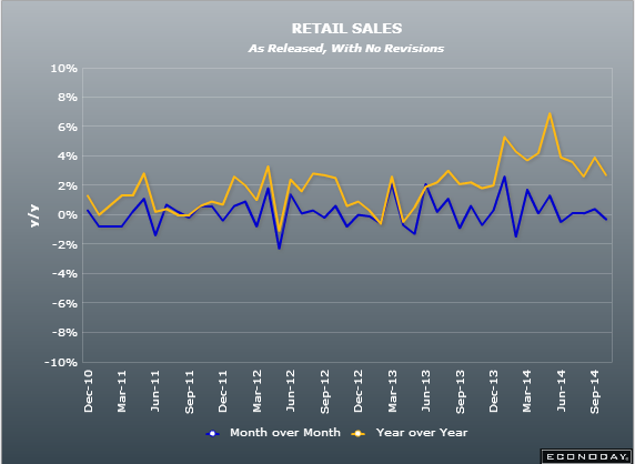 UK retail sales 23 10 2014