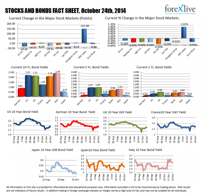 Stocks and Bonds. As snapshot.