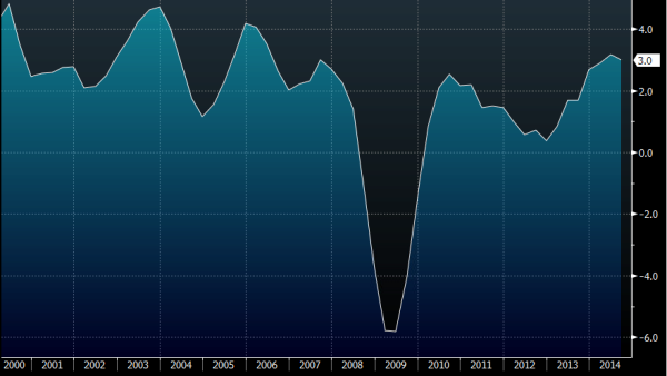 UK GDP Q3 2014 y/y 24 10 2014