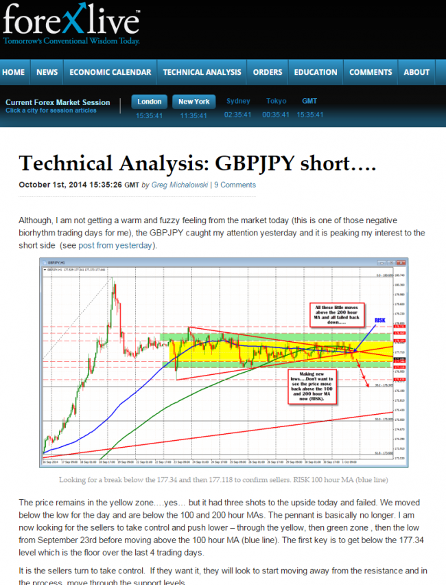 The GBPJPY as it was on October 1, 2014