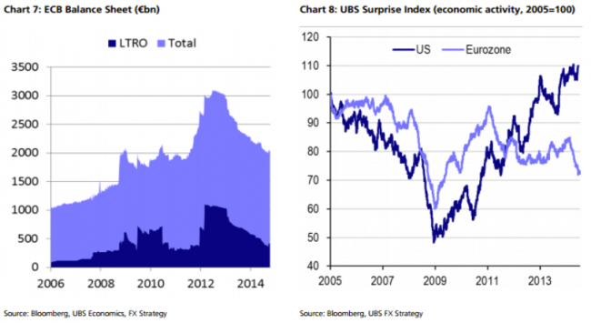 UBS euro and EURUSD 31 October 2014