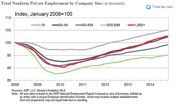 US ADP business breakdown. 05 11 2014
