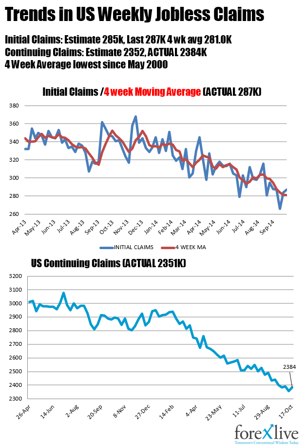 Trends in Initial Jobless Claims