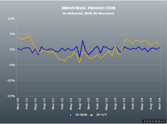 UK industrial production 06 11 2014