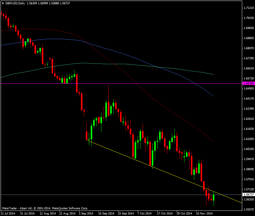 GBP/USD Daily chart 19 11 2014