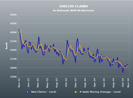 Initial jobless claims 20 11 2014