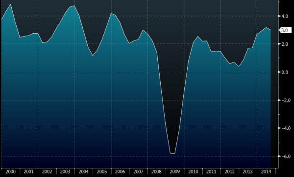 UK Q3 2014 GDP yy 26 11 2014
