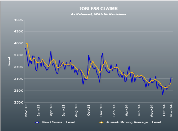 US initial jobless claims 26 11 2014