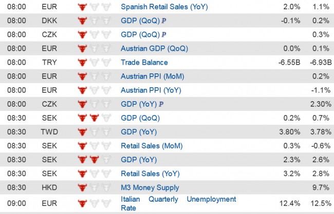Economic Data  (2) 28 Nov jpg