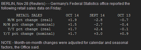 German retail sales mm.table