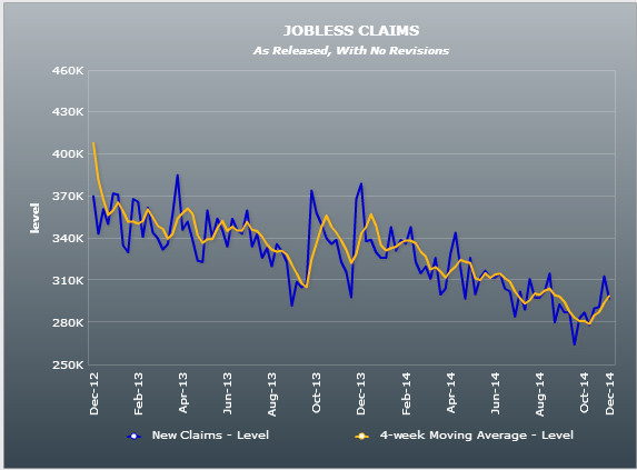 US initial jobless claims 04 12 2014