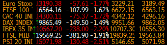 European stocks 09 12 2014