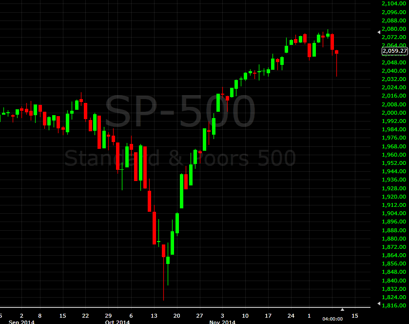 SP 500 stocks