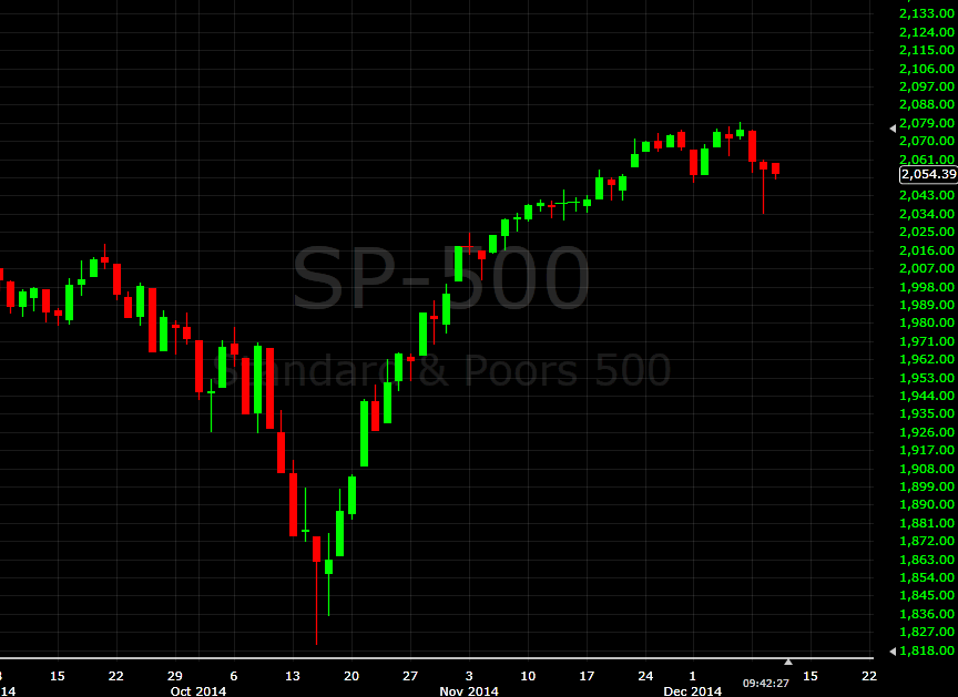 SP 500 stocks