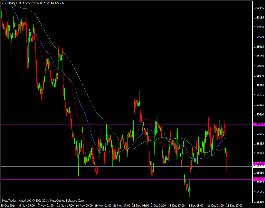 GBP/USD H1 chart 15 12 2014 2