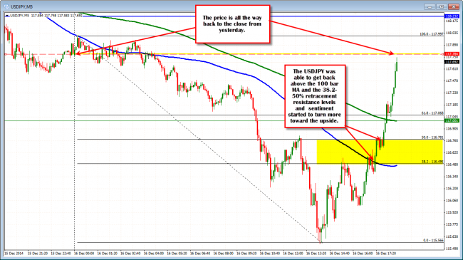 The USDJPY has retrace nearly all of the move lower in trading today. 