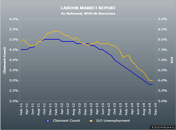 UK labour market