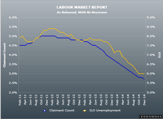 UK labour market report 17 12 2014