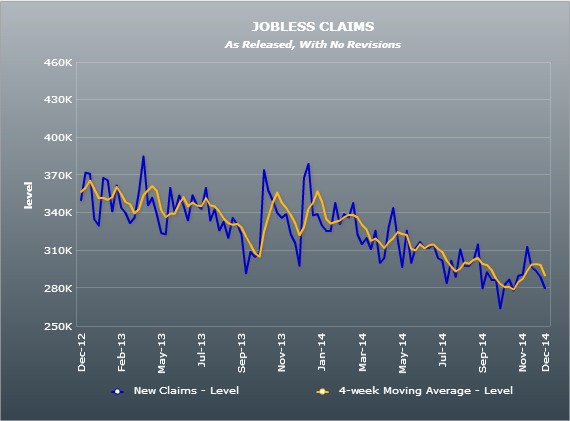 US initial jobless claims 24 12 2014