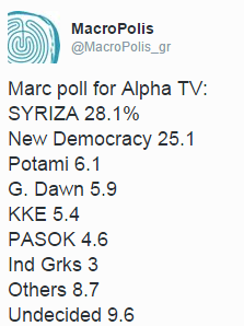 Greek poll 30 12 2014