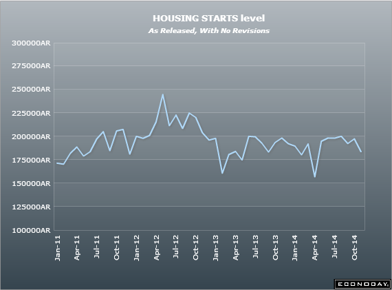 Canadian housing starts 09 01 2015