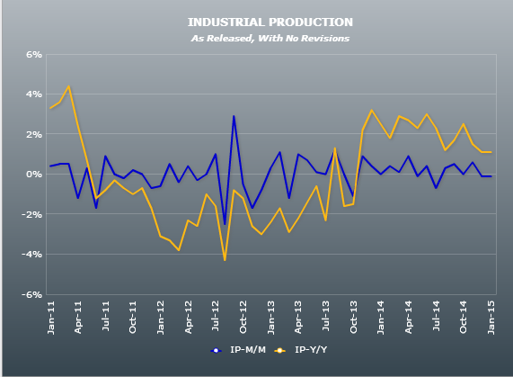 UK industrial production 09 01 2015