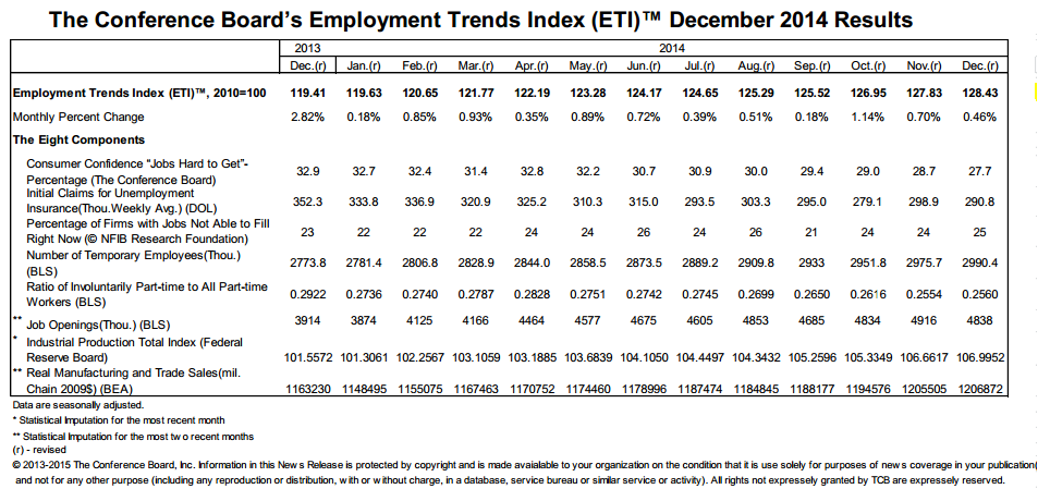 US employment trends breakdown 12 01 2015