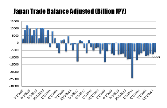 Japan Trade Balance. 