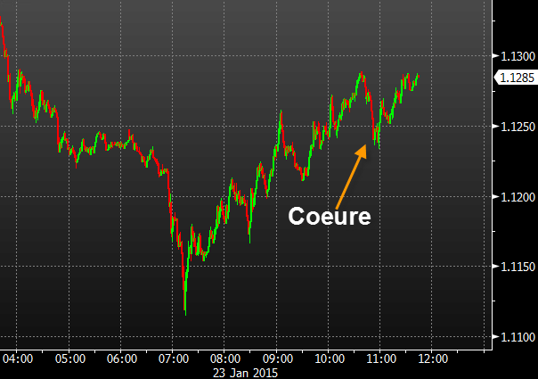 euro and coeure