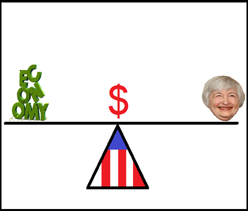 Yellen vs economy