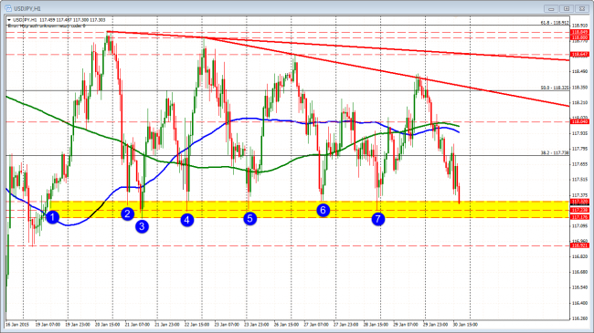 USDJPY can't stay away.  Tries support once again.