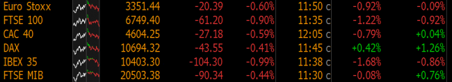 European stocks 30 01 2015