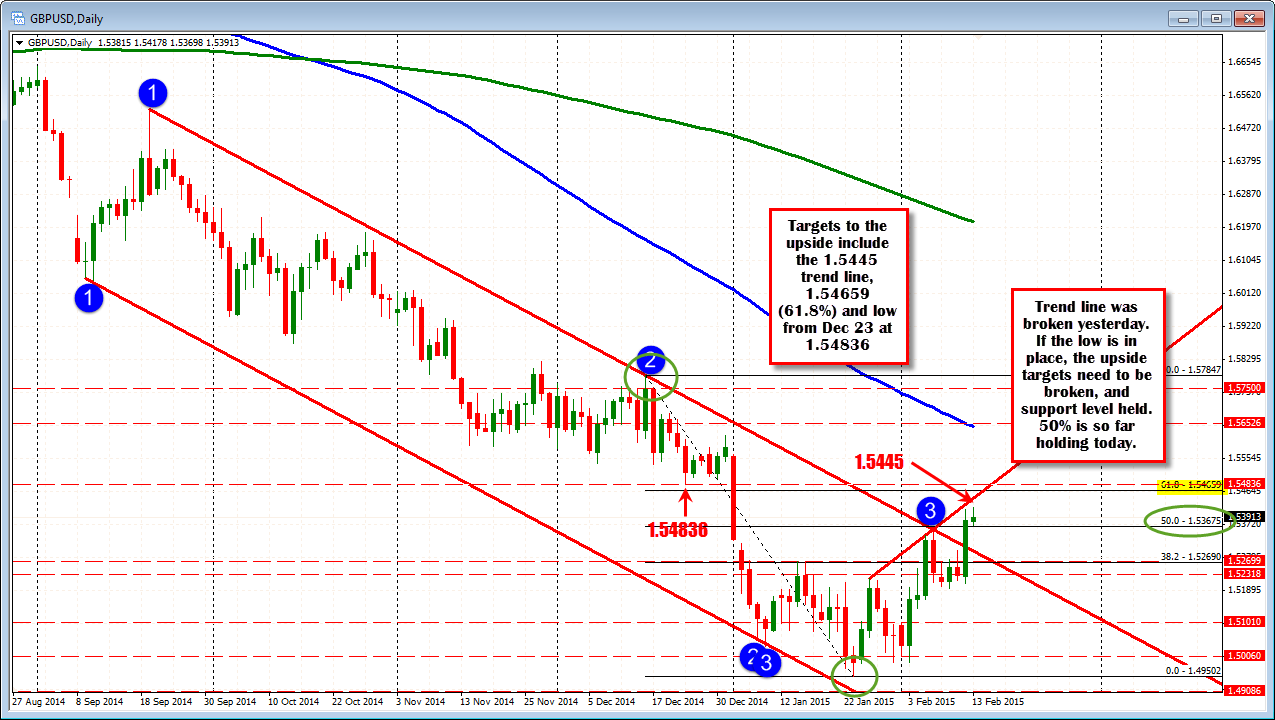 Forex daily info