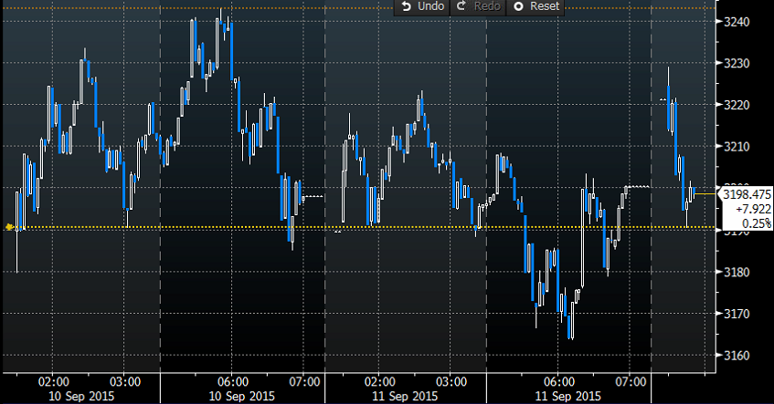 EURGBP orders 14 September