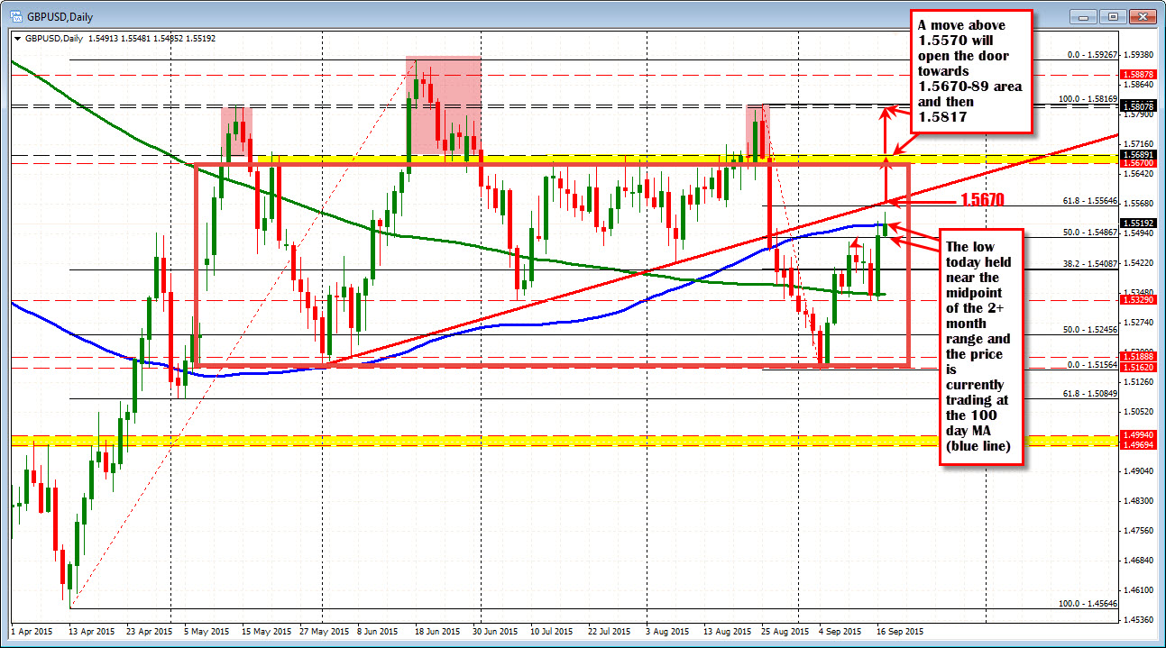 Gold analysis forex today