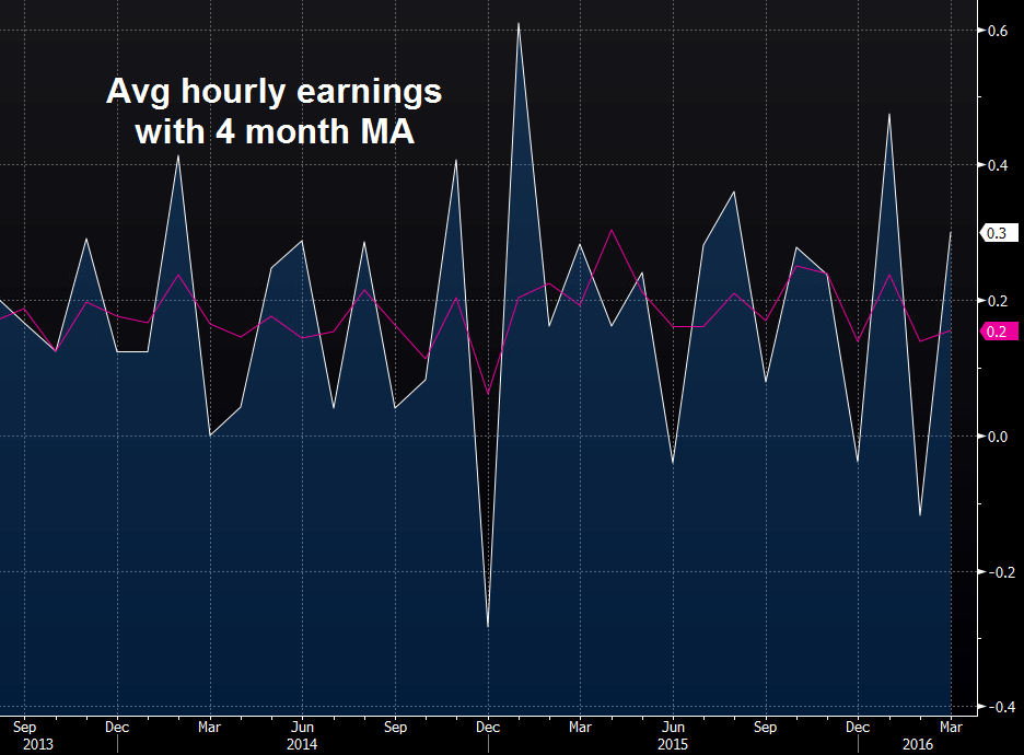 the-world-and-everything-in-it-us-march-average-hourly-earnings-0-3